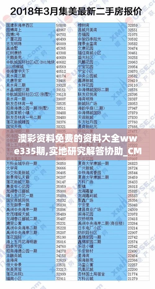 澳彩資料免費的資料大全wwe335期,實地研究解答協(xié)助_CMB72.643高速版