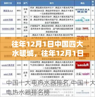 中國四大水暖城產(chǎn)品全面評測與介紹，歷年12月1日回顧總結(jié)