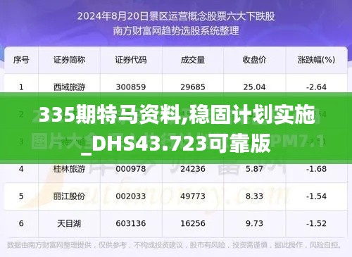 335期特馬資料,穩(wěn)固計劃實施_DHS43.723可靠版