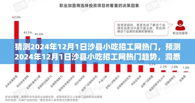 未來熱門趨勢(shì)揭秘，沙縣小吃招工網(wǎng)預(yù)測(cè)與人才需求洞察揭秘（2024年12月）