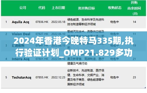 2024年香港今晚特馬335期,執(zhí)行驗證計劃_OMP21.829多功能版