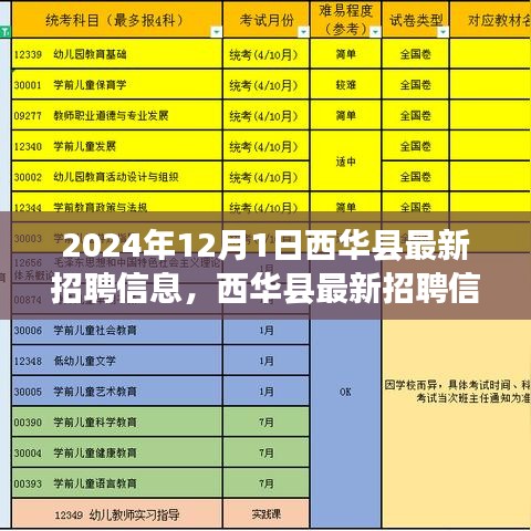 西華縣最新招聘啟事，與自然美景相遇，開啟職業(yè)心靈之旅（2024年12月）