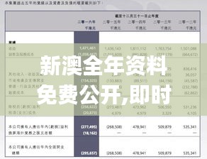 新澳全年資料免費(fèi)公開,即時(shí)解答解析分析_LDV17.890專業(yè)版