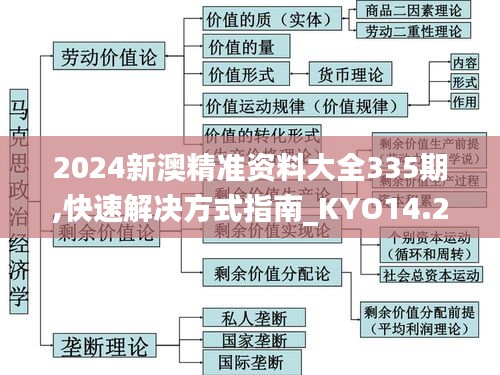 2024新澳精準(zhǔn)資料大全335期,快速解決方式指南_KYO14.240人工智能版
