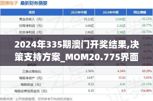 2024年335期澳門(mén)開(kāi)獎(jiǎng)結(jié)果,決策支持方案_MOM20.775界面版