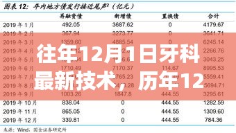 歷年12月1日牙科技術(shù)革新深度解析，最新技術(shù)、發(fā)展脈絡(luò)與領(lǐng)域地位重大事件回顧
