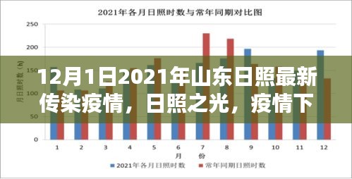 山東日照疫情最新動(dòng)態(tài)，日照之光下的勵(lì)志篇章與學(xué)習(xí)力量在行動(dòng)