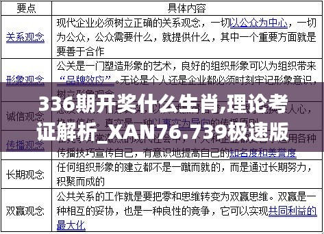 336期開(kāi)獎(jiǎng)什么生肖,理論考證解析_XAN76.739極速版