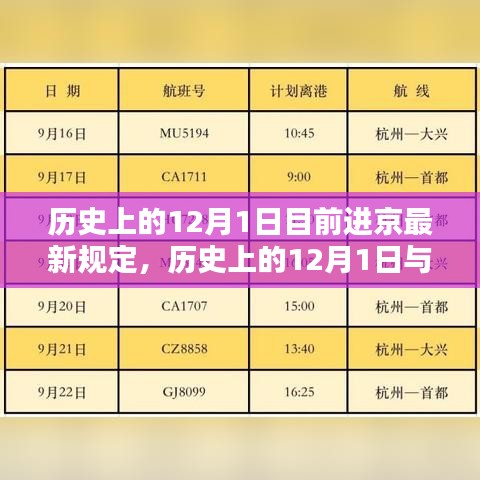 歷史上的12月1日與現(xiàn)今進京規(guī)定的深度對比及最新規(guī)定概述
