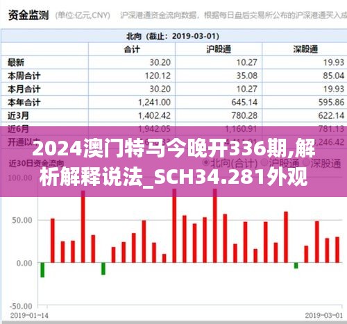 2024澳門特馬今晚開336期,解析解釋說法_SCH34.281外觀版