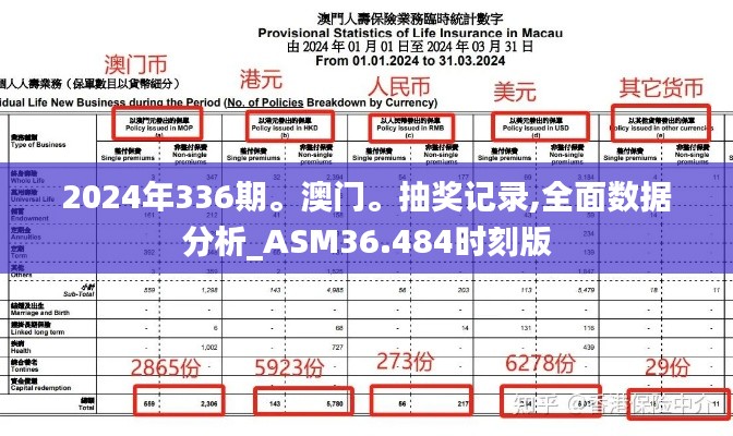 2024年336期。澳門。抽獎記錄,全面數(shù)據(jù)分析_ASM36.484時刻版
