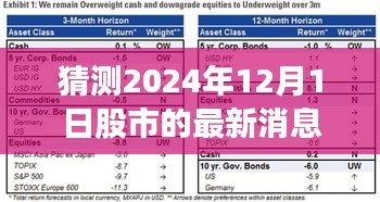 揭秘未來(lái)股市動(dòng)態(tài)，預(yù)測(cè)與解析2024年股市最新消息及趨勢(shì)評(píng)測(cè)報(bào)告