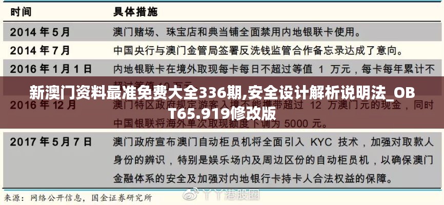 新澳門資料最準(zhǔn)免費(fèi)大全336期,安全設(shè)計解析說明法_OBT65.919修改版