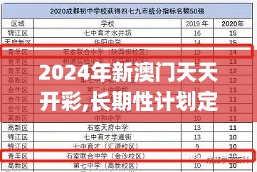 2024年新澳門天天開(kāi)彩,長(zhǎng)期性計(jì)劃定義分析_開(kāi)發(fā)版147.750-9