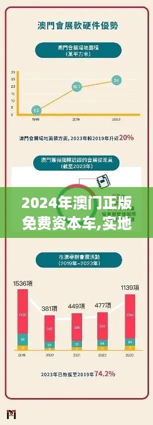 2024年澳門正版免費資本車,實地設(shè)計評估數(shù)據(jù)_網(wǎng)紅版95.729-4