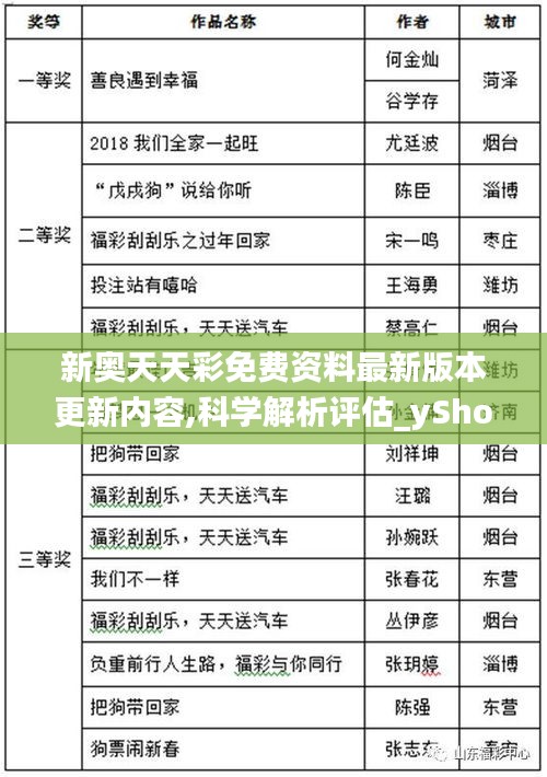 新奧天天彩免費資料最新版本更新內(nèi)容,科學解析評估_yShop2.635-4