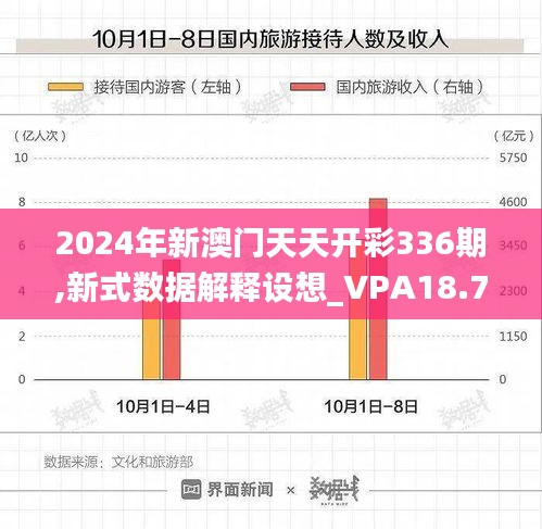 2024年新澳門天天開彩336期,新式數(shù)據(jù)解釋設(shè)想_VPA18.784設(shè)計(jì)師版