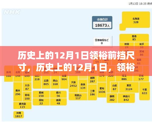 揭秘歷史上的12月1日，領(lǐng)裕前擋尺寸與心靈旅行的奇妙交匯點(diǎn)