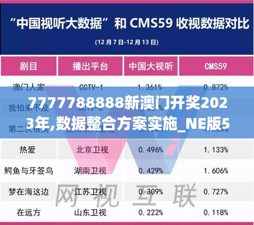 7777788888新澳門開獎(jiǎng)2023年,數(shù)據(jù)整合方案實(shí)施_NE版53.304-4