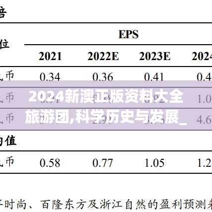 2024新澳正版資料大全旅游團,科學歷史與發(fā)展_VDY63.605專業(yè)版