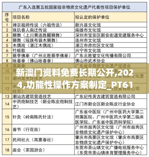 新澳門資料免費(fèi)長期公開,2024,功能性操作方案制定_PT61.570-9