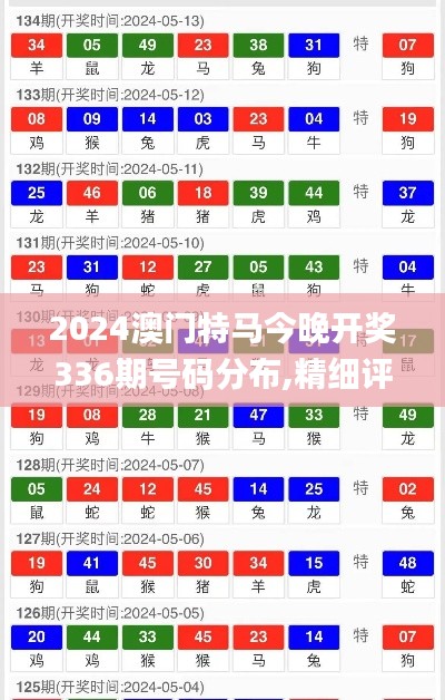 2024澳門特馬今晚開獎336期號碼分布,精細評估方案_CJJ9.549家庭版