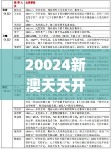 20024新澳天天開好彩大全160期,快速響應設計解析_4DM144.382-6