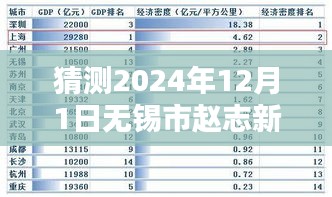 無(wú)錫市趙志新熱門新聞?lì)A(yù)測(cè)，揭秘未來(lái)矚目消息，2024年12月1日展望