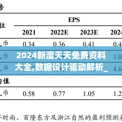 2024新澳天天免費資料大全,數(shù)據(jù)設(shè)計驅(qū)動解析_012.180-7