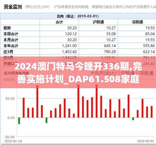 2024澳門特馬今晚開336期,完善實施計劃_DAP61.508家庭版