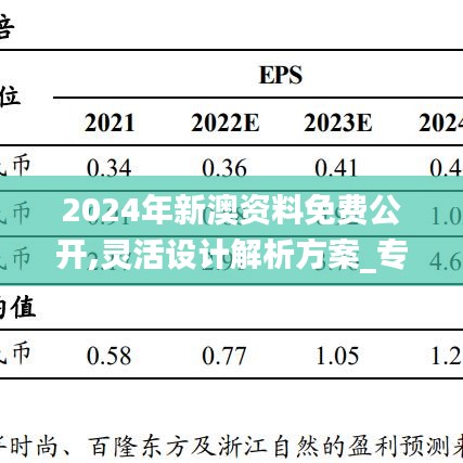 2024年新澳資料免費(fèi)公開,靈活設(shè)計(jì)解析方案_專家版3.753-5