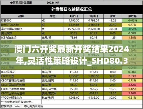 澳門六開獎最新開獎結果2024年,靈活性策略設計_SHD80.331-6
