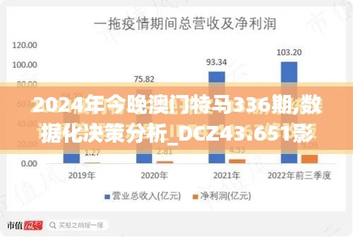 2024年今晚澳門(mén)特馬336期,數(shù)據(jù)化決策分析_DCZ43.651影像版