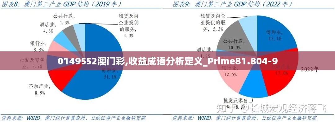 0149552澳門彩,收益成語分析定義_Prime81.804-9