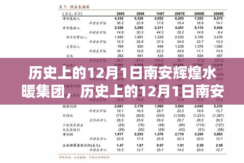 南安輝煌水暖集團，崛起之路的紀念——歷史上的12月1日回顧