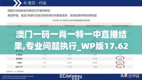 澳門一碼一肖一特一中直播結(jié)果,專業(yè)問(wèn)題執(zhí)行_WP版17.628-6