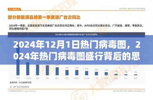 2024年熱門病毒圖盛行背后的思考