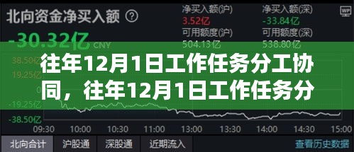 往年12月1日工作任務(wù)分工協(xié)同策略及實(shí)踐探索