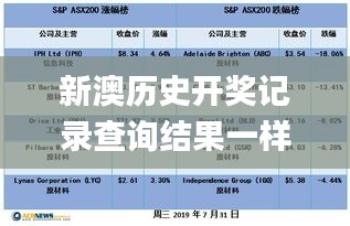 新澳歷史開獎記錄查詢結(jié)果一樣嗎,科技術(shù)語評估說明_Advance24.714-9