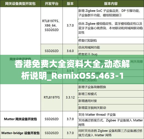 香港免費大全資料大全,動態(tài)解析說明_RemixOS5.463-1