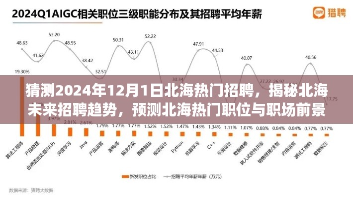 揭秘北海未來招聘趨勢，預測北海熱門職位與職場前景展望（2024年視角）