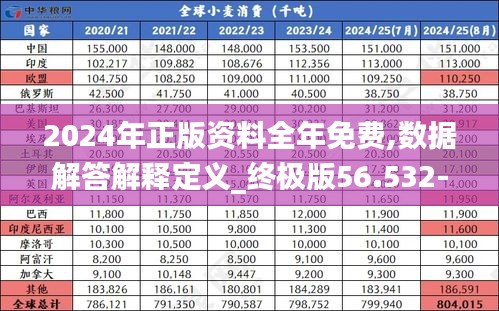 2024年正版資料全年免費,數(shù)據(jù)解答解釋定義_終極版56.532-5