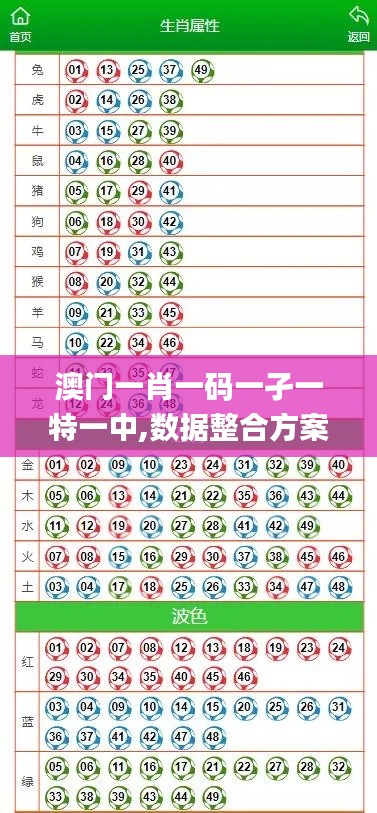 澳門一肖一碼一孑一特一中,數(shù)據(jù)整合方案設(shè)計_戶外版173.588-3