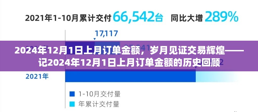 歲月見證交易輝煌，回顧2024年12月1日上月訂單金額的歷史時刻