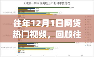 往年12月1日網(wǎng)貸熱門視頻回顧與熱點(diǎn)解析，市場洞察及領(lǐng)域熱點(diǎn)聚焦