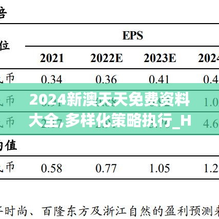 2024新澳天天免費(fèi)資料大全,多樣化策略執(zhí)行_Hybrid64.603-4