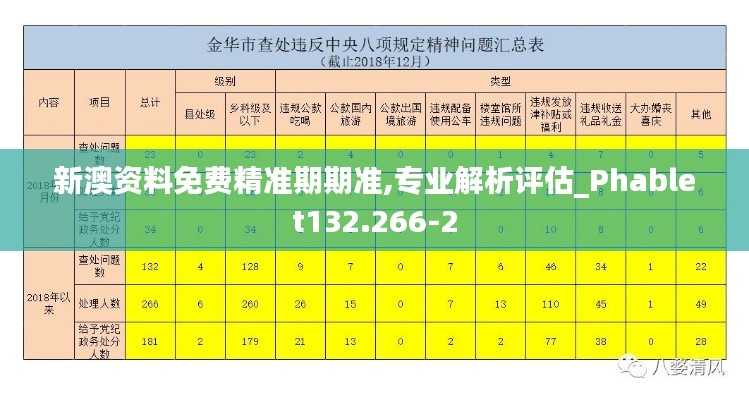 新澳資料免費(fèi)精準(zhǔn)期期準(zhǔn),專業(yè)解析評估_Phablet132.266-2