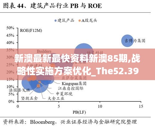 新澳最新最快資料新澳85期,戰(zhàn)略性實施方案優(yōu)化_The52.395-6