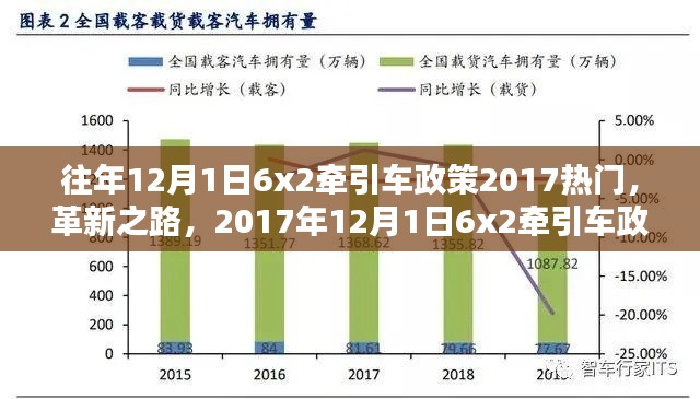 建議，，革新之路，智能物流新時代下的牽引車政策引領(lǐng)潮流