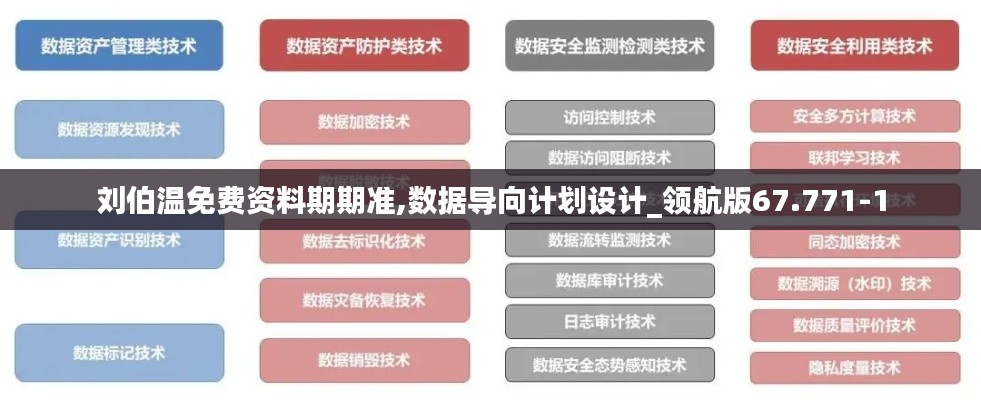 劉伯溫免費(fèi)資料期期準(zhǔn),數(shù)據(jù)導(dǎo)向計劃設(shè)計_領(lǐng)航版67.771-1